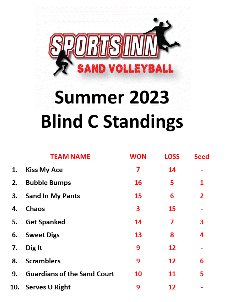 Sand Volleyball C League Standings