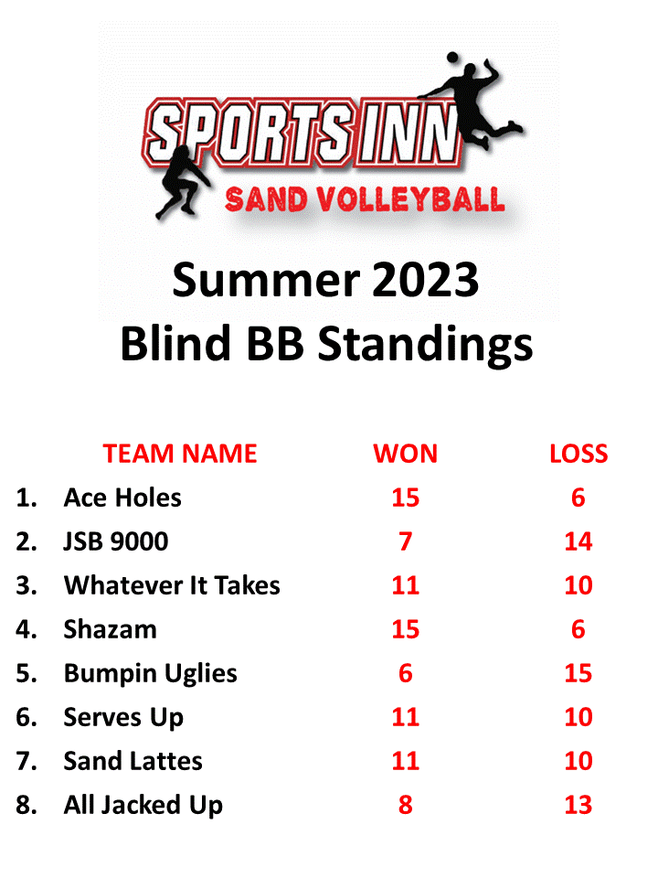 Sand Volleyball Blind BB League Standings
