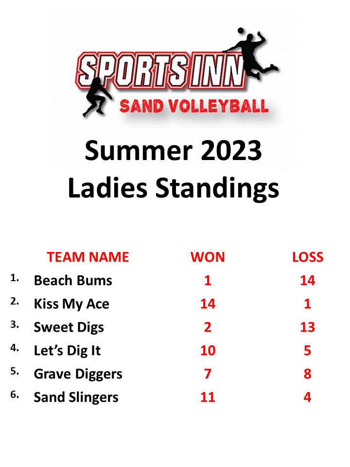 Sand Volleyball Ladies League Standings